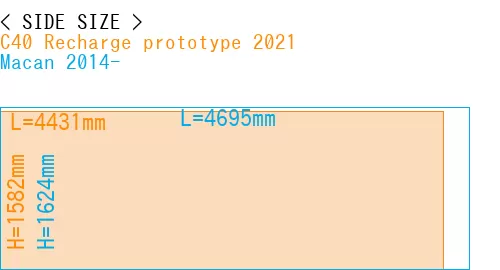 #C40 Recharge prototype 2021 + Macan 2014-
